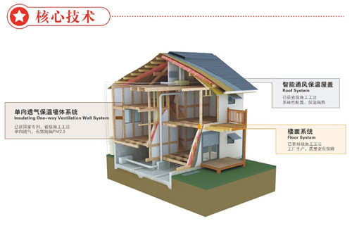 核心技術(shù)